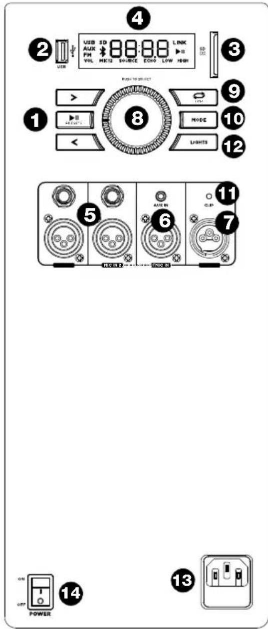 ION Total PA Glow Max - Rear Panel - 1