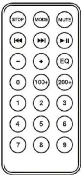ION Total PA Ultra - Télécommande du panneau des médias - 1