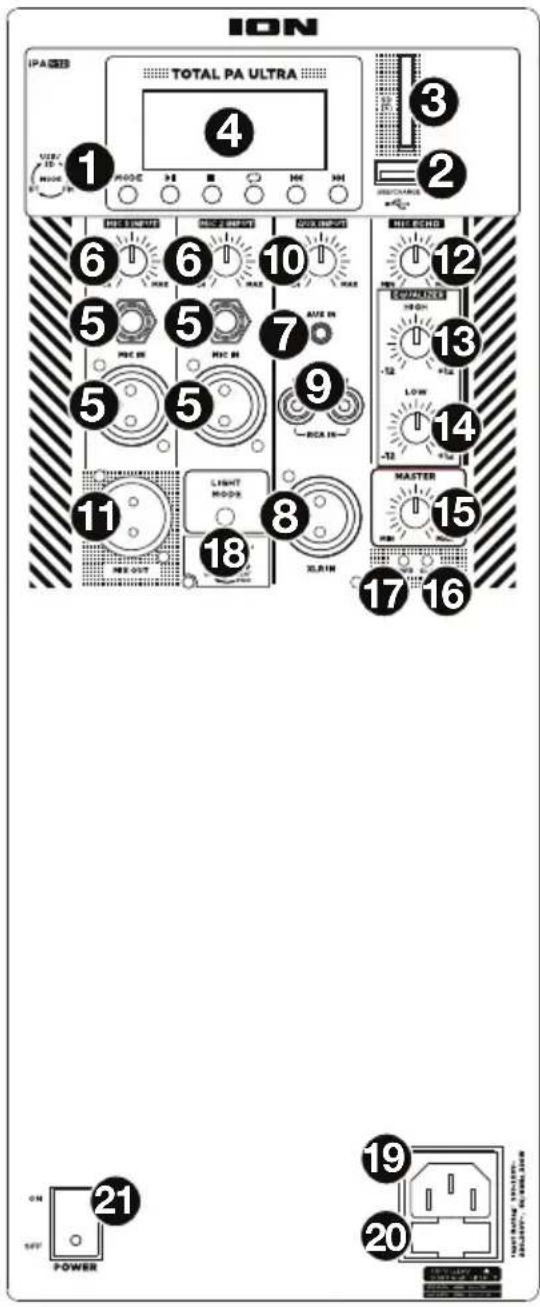 ION Total PA Ultra - Rear Panel - 1