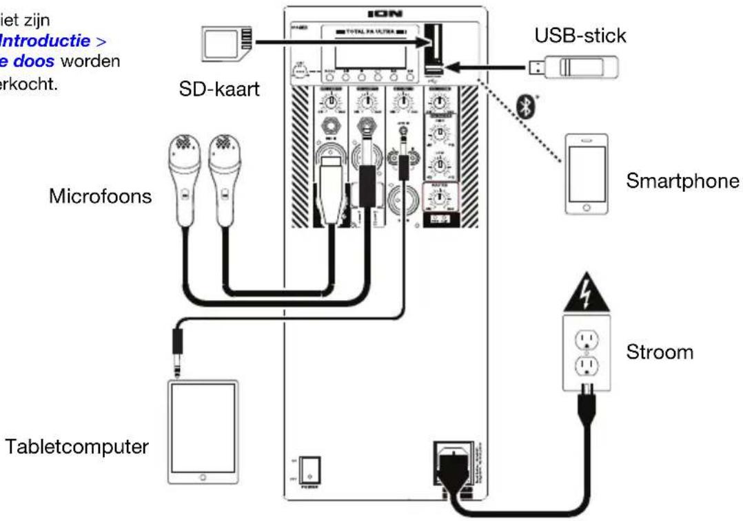 ION Total PA Ultra - Aansluitschema - 1