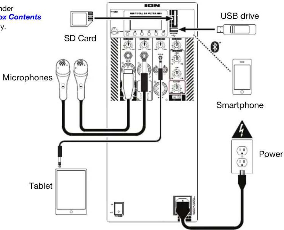 ION Total PA Ultra - Connection Diagram - 1