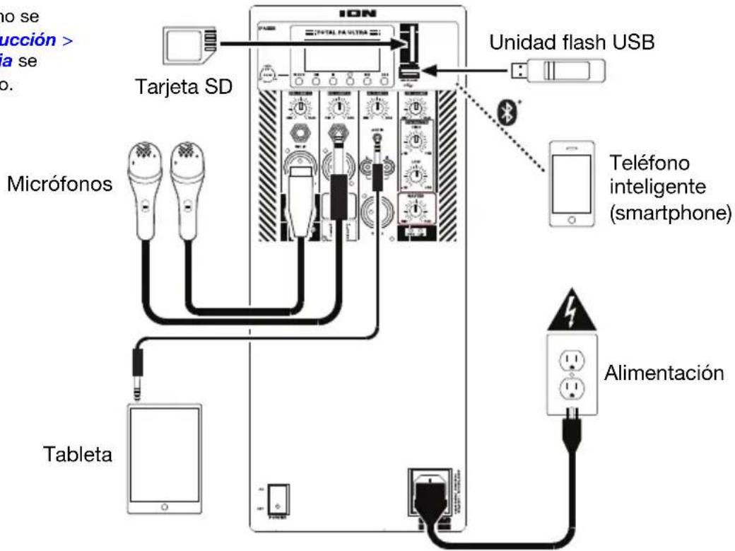ION Total PA Ultra - Diagrama de conexión - 1