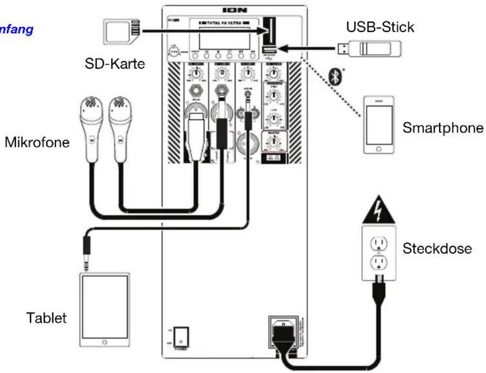 ION Total PA Ultra - Anschlussdiagramm - 1
