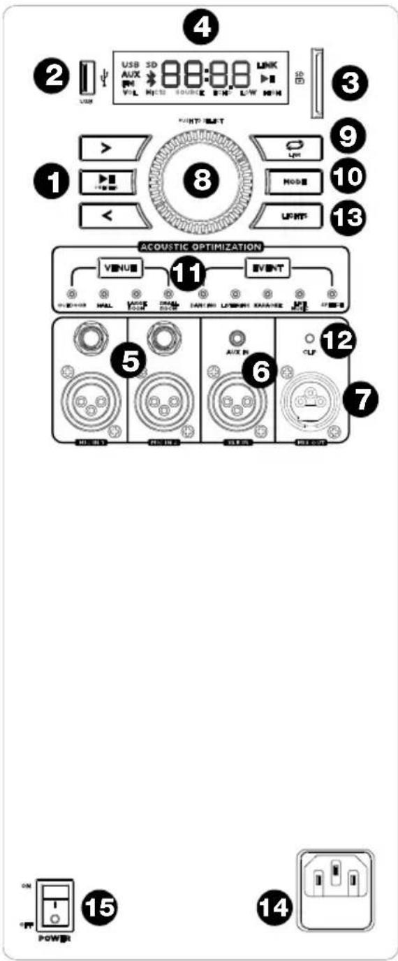 ION Total PA Prime - Panel trasero - 1