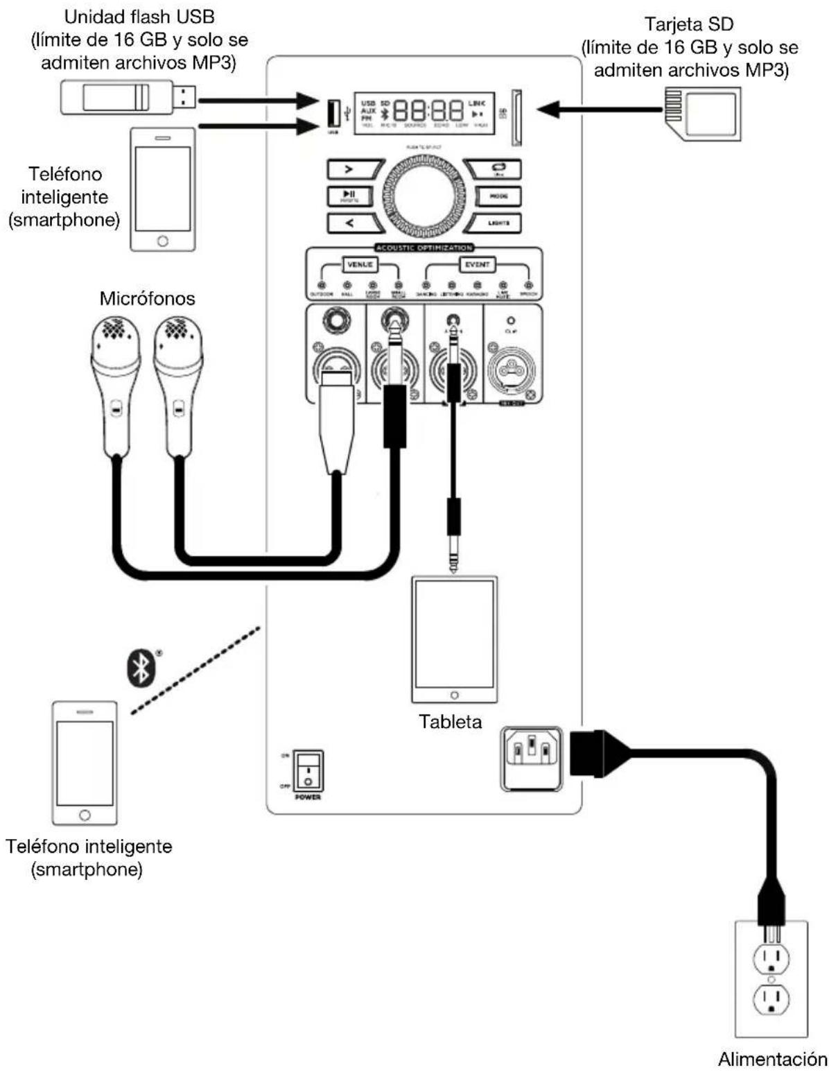 ION Total PA Prime - Diagrama de conexión - 1
