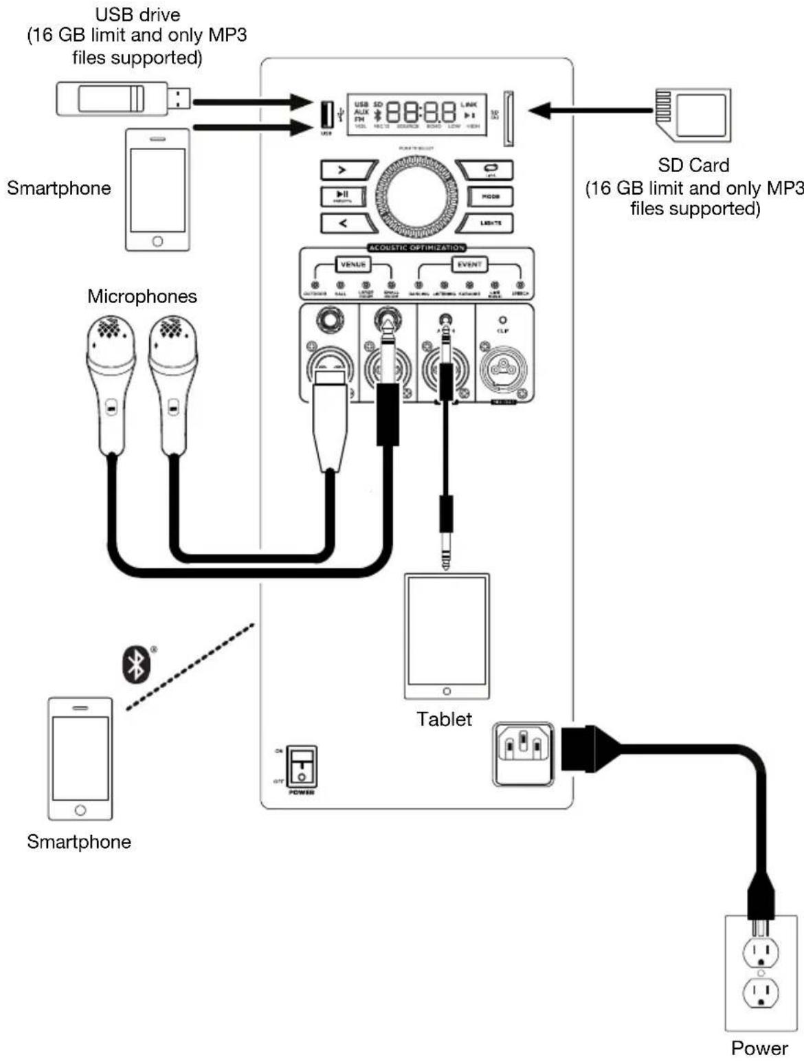 ION Total PA Prime - Connection Diagram - 1