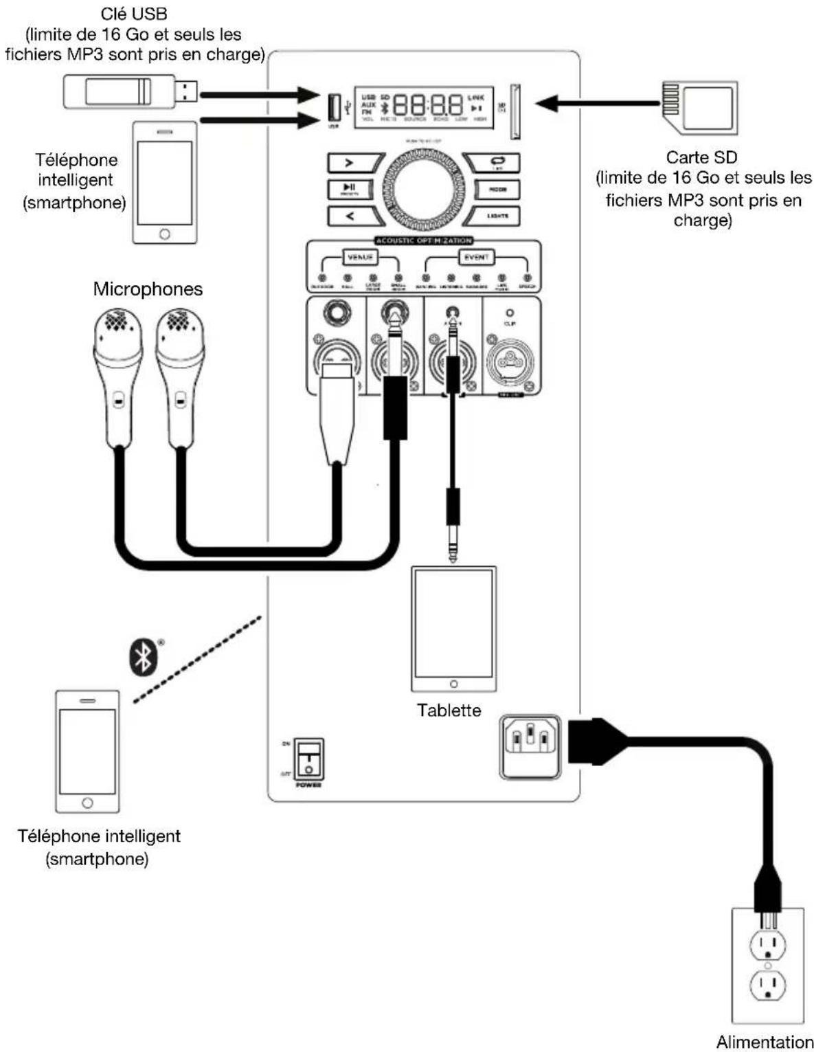 ION Total PA Prime - Schéma de connexion - 1