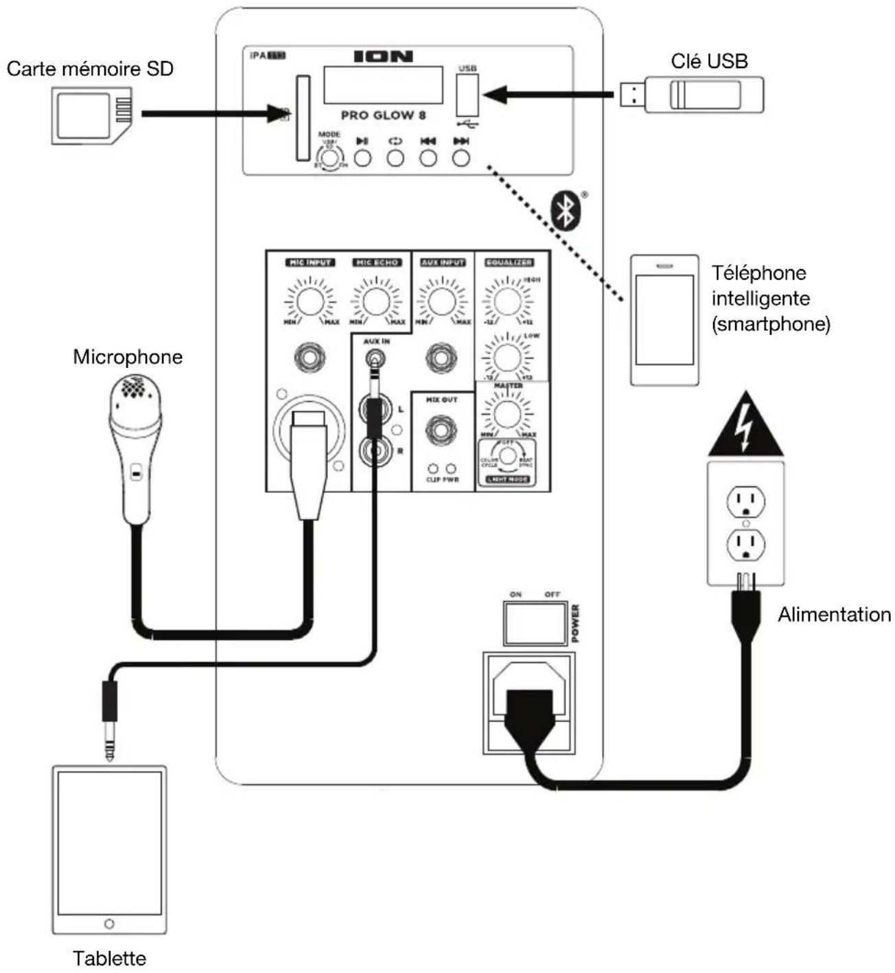 ION Pro Glow 8 - Schéma de connexion - 1