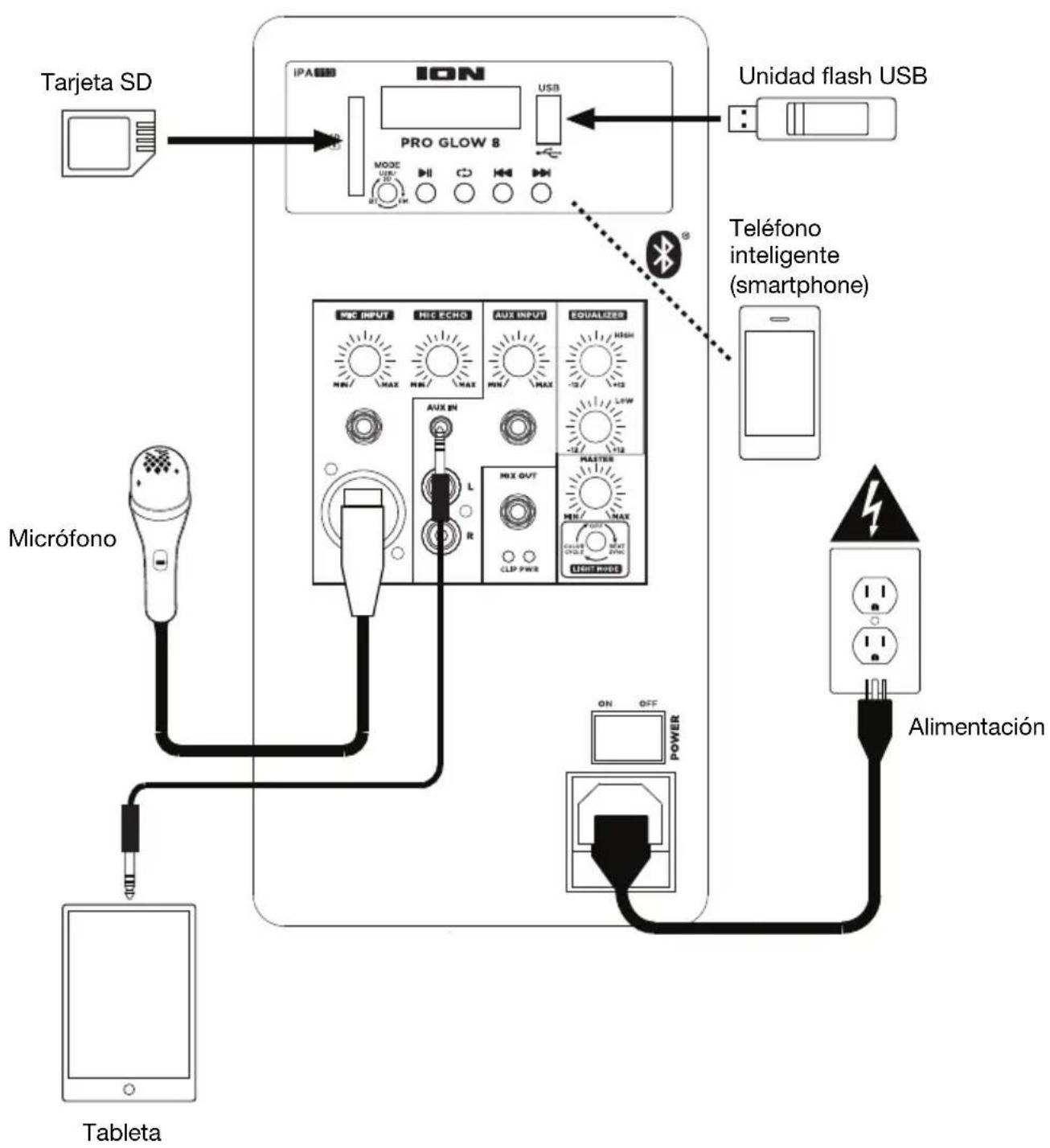 ION Pro Glow 8 - Diagrama de conexión - 1