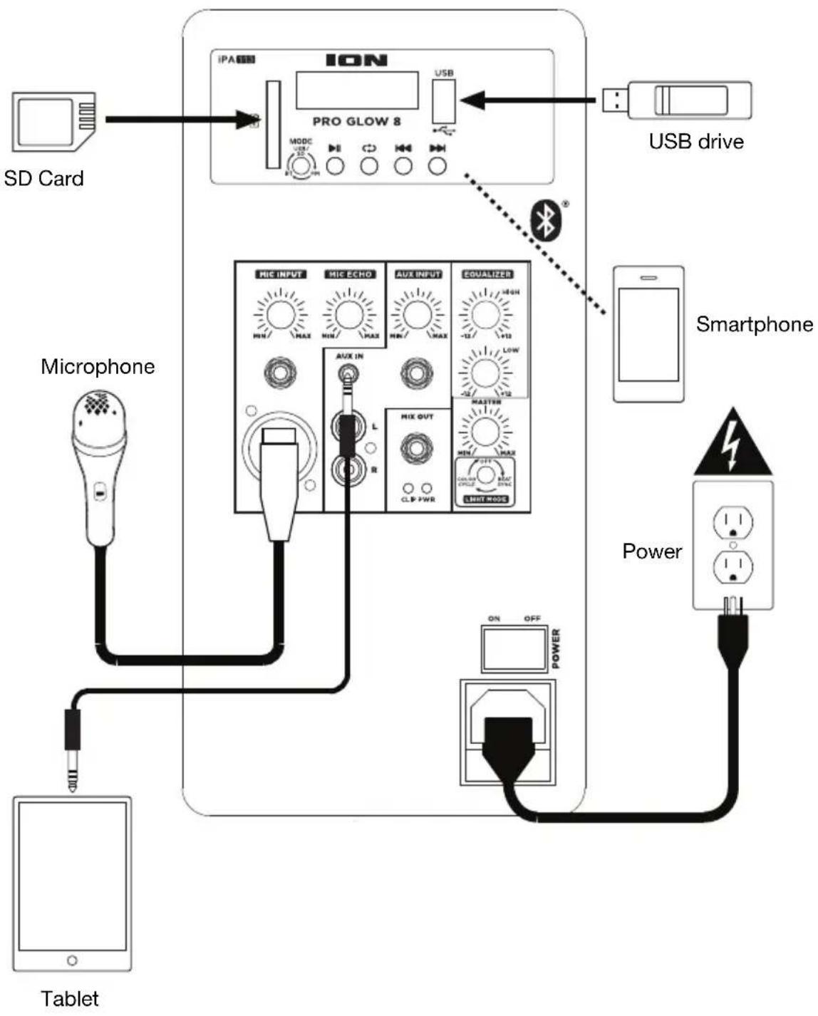 ION Pro Glow 8 - Connection Diagram - 1