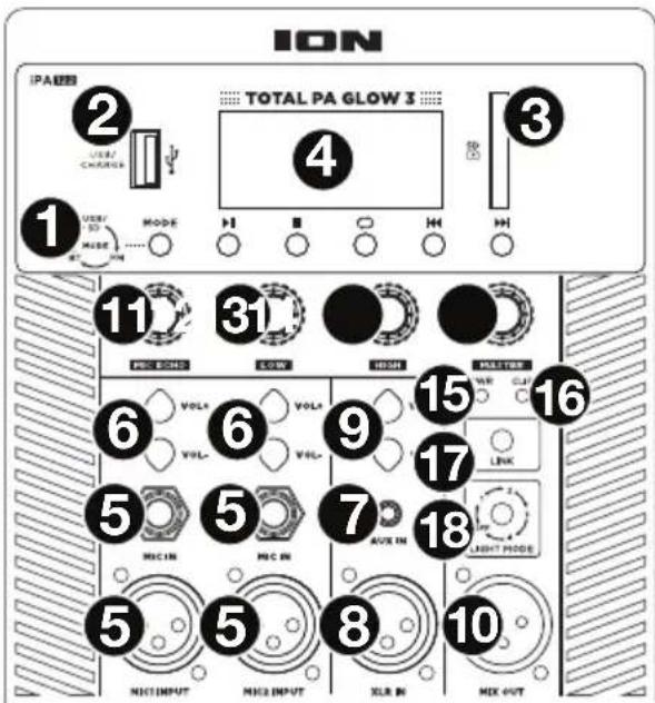 ION Total PA Glow 3 - Rear Panel - 1