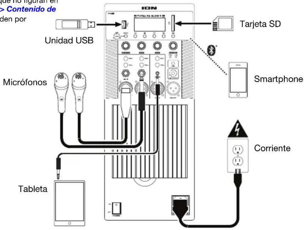 ION Total PA Glow 3 - Diagrama de conexión - 1