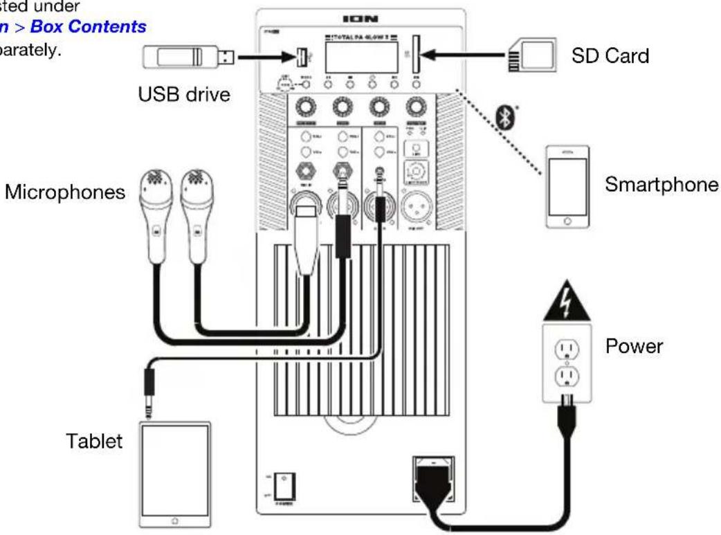 ION Total PA Glow 3 - Connection Diagram - 1