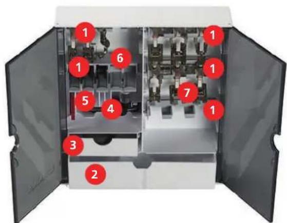 BERNINA 735 - Chère cliente BERNINA, cher client BERNINA, - 2