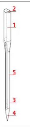 BERNINA 735 - Exemple de description d'aiguille - 1