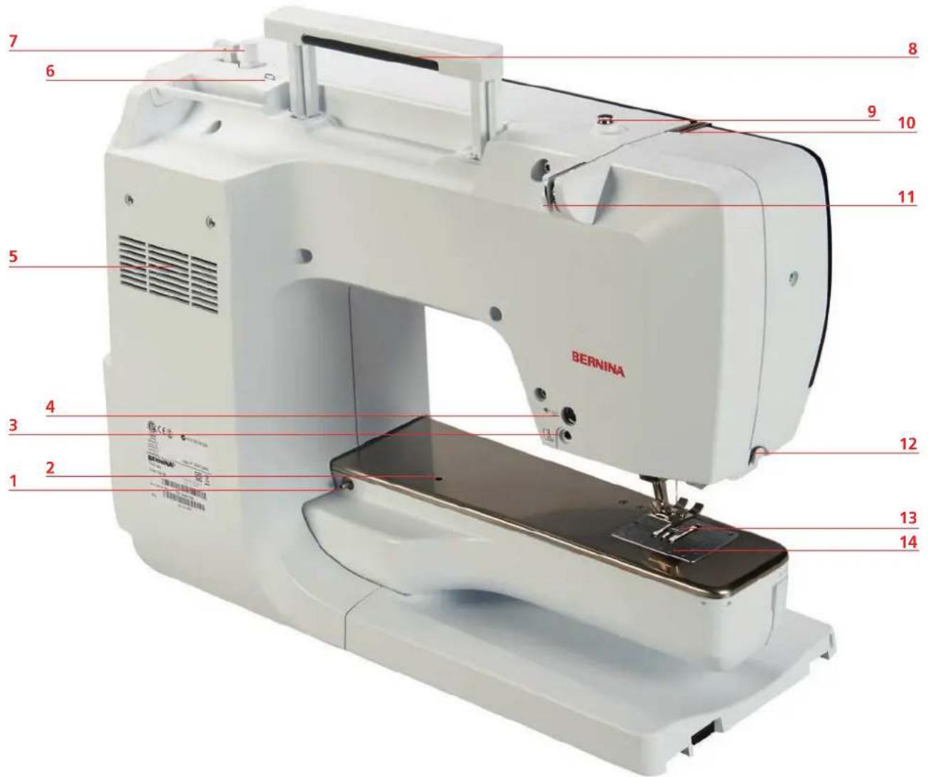 BERNINA 735 - Aperçu avant des éléments de commande - 4