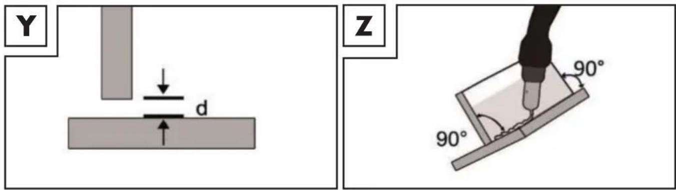 PARKSIDE PMSG 200 A2 - Zvarové spoje na vnútornom rohu - 1