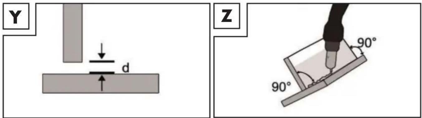 PARKSIDE PMSG 200 A2 - Lasverbindingen in de binnenhoek - 1