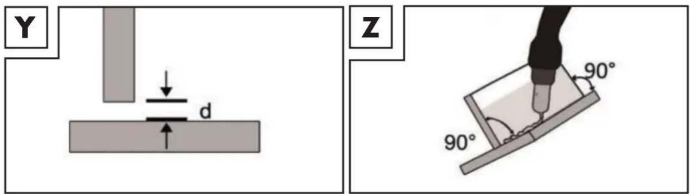 PARKSIDE PMSG 200 A2 - Zvarni spoji na notranjem robu - 1