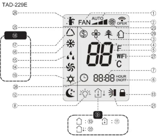 TAD-229E FAN AUTO OPER 88°F WIFI C 88:88 HOUR ONOFF ① ② ③ ④ ⑤ ⑥ ⑦ ⑧ ⑨ ⑩ ⑪ ⑫ ⑬ ⑭ ⑮ ⑯