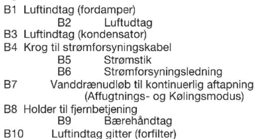 B1 Luftindtag (fordamper) B2 Luftudtag B3 Luftindtag (kondensator) B4 Krog til strømforsyningskabel B5 Strømstik B6 Strømforsyningsledning B7 Vanddrænudløb til kontinuerlig aftapning (Affugtnings- og Kølingsmodus) B8 Holder til fjernbetjening B9 Bærehåndtag B10 Luftindtag gitter (forfilter)