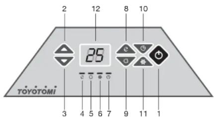2 12 8 10 25 e e 3 4 5 6 7 9 11 1 TOYOTOMI