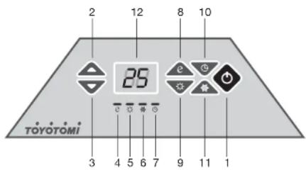 2 12 8 10 25 e e e 3 4 5 6 7 9 11 1 TOYOTOMI