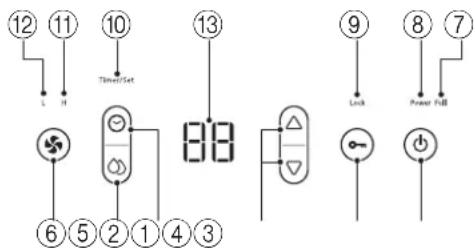 ⑫ ⑪ ⑩ ⑬ L H TimeSet ⑬ ⑥ ⑤ ② ① ④ ③ 88 ⑨ ⑧ ⑦ Lock Power RUB