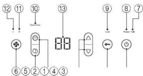 ⑫ ⑪ ⑩ Temperature ⑬ ⑬ ⑨ ⑧ ⑦ Lok Power Roll ⑥ ⑤ ② ① ④ ③