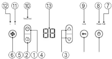 Toyotomi TDC1410 - DESCRIPCIÓN - 3