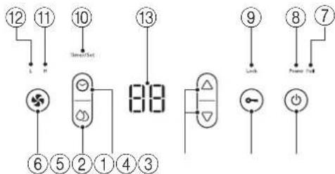 ⑫ ⑪ ⑩ ⑬ ⑬ ⑭ ⑨ ⑧ ⑦ L H Standard 88 Lock Power Hub ⑥ ⑤ ② ① ④ ③