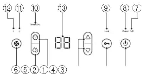 Toyotomi TDC1412 - Efficienza energetica - 4