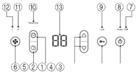 ⑫ ⑪ L H ⑩ Timer/Set ⑬ ⑬ ⑨ Lock ⑧ ⑦ Power Roll ⑥ ⑤ ② ① ④ ③ ①