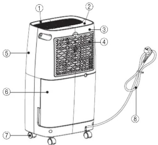 Toyotomi TDC1412 - Efficienza energetica - 1
