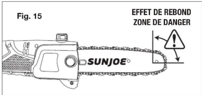Sun Joe SWJ802EPRP - MISE EN GARDE! - 2