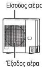 PANASONIC S60PU2E5B - ΕΞΩΤΕΡΙΚΗ ΜΟΝΑΔΑ - 6