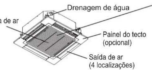 PANASONIC S60PU2E5B - Si el acondicionador de aire no funciona correctamente ni siquiera después de comprobar los elementos de “Antes de solicitar ayuda del servicio técnico” y “Localización y resolución de problemas” - 4