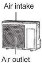 PANASONIC S60PU2E5B - OUTDOOR UNIT - 1