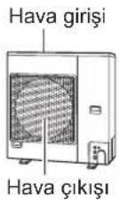 PANASONIC S60PU2E5B - DIŞ ÜNİTE - 2