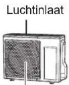 PANASONIC S60PU2E5B - BUITENUNIT - 1