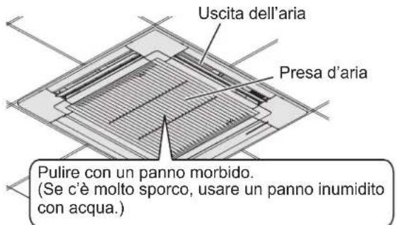 PANASONIC S60PU2E5B - ATTENZIONE - 1