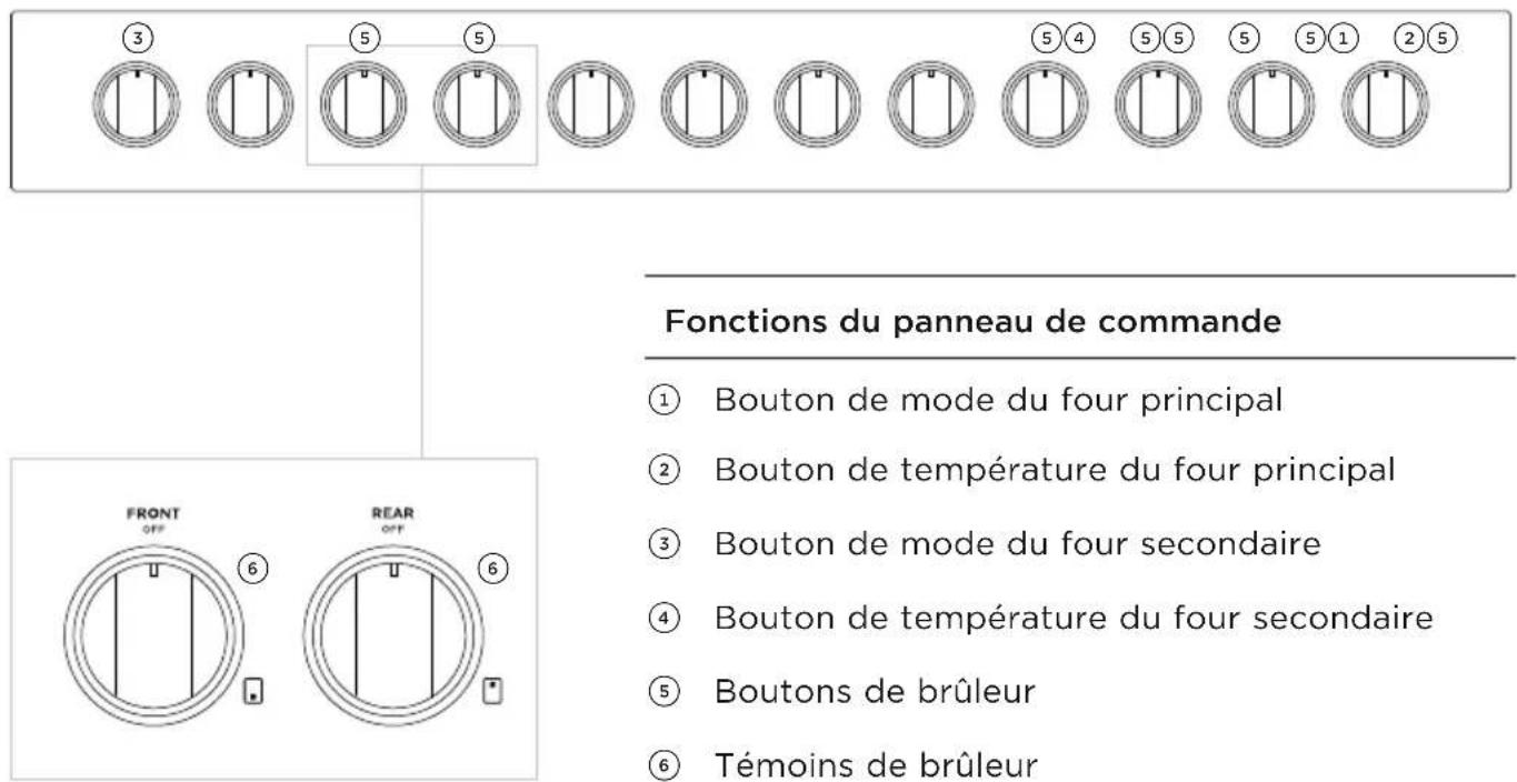 Fisher & Paykel RGV3486GD L - Panneau de commande - 1