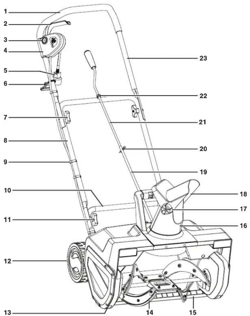 Snow Joe SJ626E - Know Your Electric Snow Thrower - 1