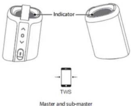 LENCO BTP400 - TWS-FORBINDEXSE - 1