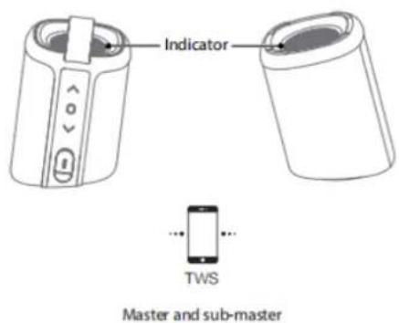 LENCO BTP400 - HERSTELLEN EINER TWS-VERBINDUNG - 1
