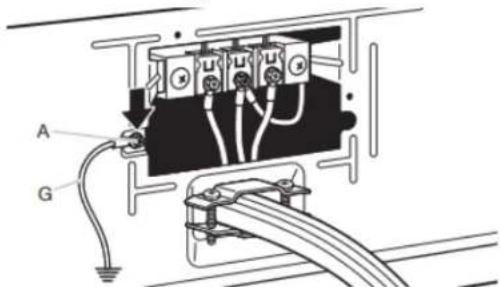 WHIRLPOOL YWED9620HC - Connect external ground wire - 1