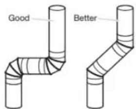 WHIRLPOOL YWED9620HC - Elbows: - 1