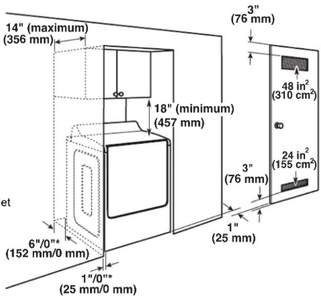 WHIRLPOOL YWED9620HC - Recommended installation clearances (dryer only): - 1