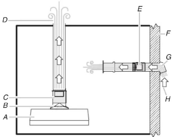 Technical diagram of a mechanical or fluidic device with labeled components A through H, showing flow directions and structural elements.