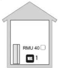 Nibe RMU 40 - Bevestigingsopties - 1